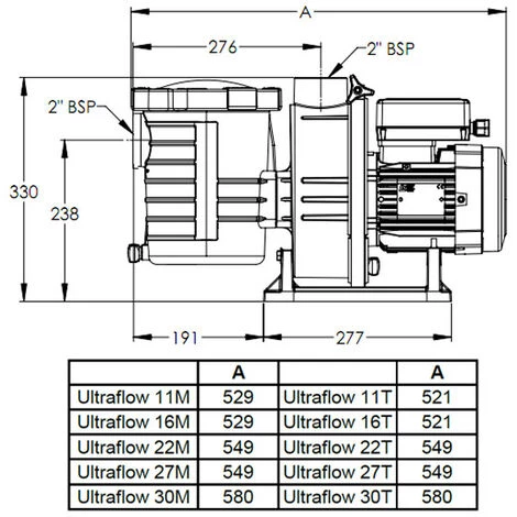 Pompe à Filtration 1.5 Cv, 22m3/h Triphasé - Ultraflow 22t - Pentair – Image 2