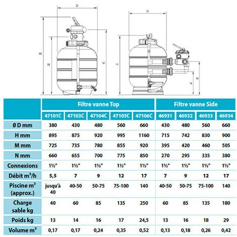 ASTRALPOOL Filtre à Sable Soufflé MILLENIUM Ø 660 Mm - Vanne Latérale 1"1/2 – Image 2