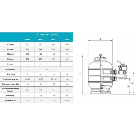 Filtre à Sable Millenium Side, 7m3/H, Diamètre 430 Mm Astral Piscine – Image 2