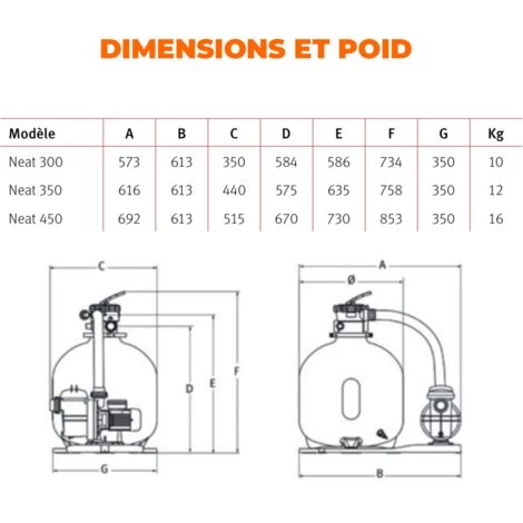 ESPA Equipo De Filtración ESP NEAT 350 6TP 0,25CV 6 M3 / H – Image 3
