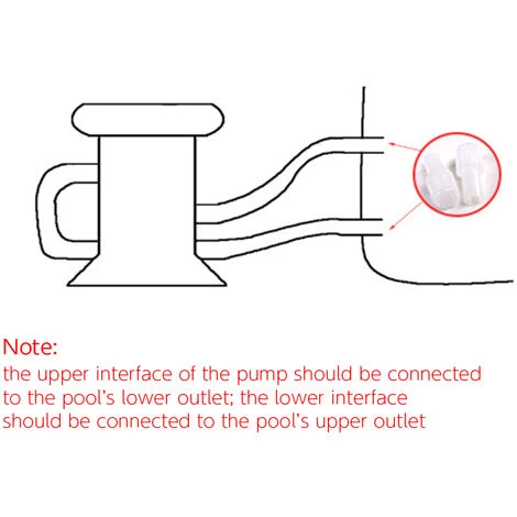 HAPPYSHOPPING Gonflable Pour Enfant / Support Piscine Filtration Pump Piscine Cleaner 220-240V Reglementation Europeenne – Image 4