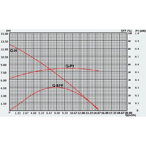 HELLOSHOP26 Pompe De Piscine - Filtre 13000l/h 550W Circulation – Image 2
