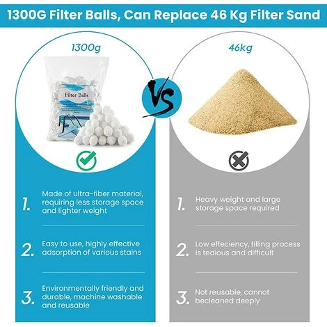 TANABATA Balles Filtrantes 1300g Boules De Filtre De Piscine, Alternative Pour 46 Kg Sable Filtrant Sable De Quartz, Média Filtre à Fibres Pour Piscine, Convient à Divers Systèmes De Filtration – Image 4