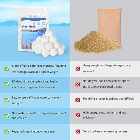 TANABATA Boules De Filtre De Piscine, 500g Balles Filtrantes, Boule Filtre Piscine, Filtre Balls Balles De Filtration Au Lieu De 18 Kg De Sable Filtrant, Pour Piscines, Filtres à Sable, Filtration D'eau – Image 3