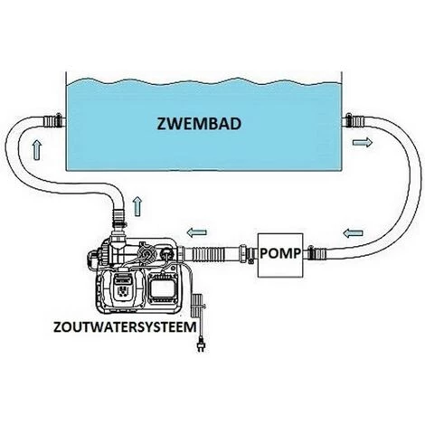 Système D'eau Salée Intex QS400 Avec Krystal Clear (max. 17 413 Litres) - 26664GS â Image 5