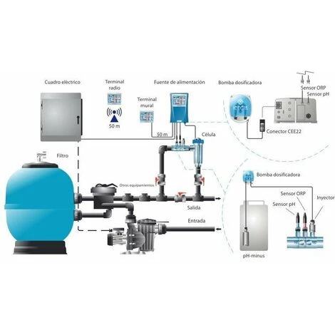 IDEGIS Domotic + PH électrolyseur à Eau Salée | Modèle: Electrolyseur Pour Eau Salée DOMOTIC D-32 PH – Image 3