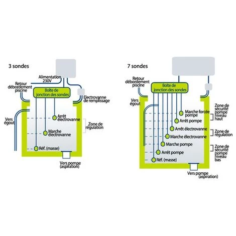 PISCINE CENTER O'CLAIR Coffret Remplissage 3 Sondes – Image 2