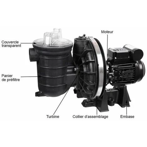 Pompe De Filtration Piscine Pentair Sta-rite 0.75 Cv Mono 5p2rd-1 – Image 5