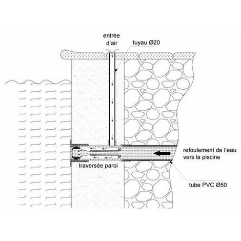 ASTRALPOOL Traversée De Paroi Ø50 Béton - Hydromassage/venturi + Buse – Image 4