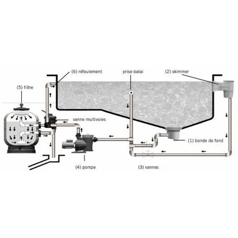 ASTRALPOOL Filtre à Sable Piscine Cantabric 21 M3/h – Image 2