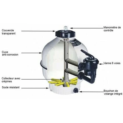ASTRALPOOL Filtre à Sable Piscine Cantabric 21 M3/h – Image 4