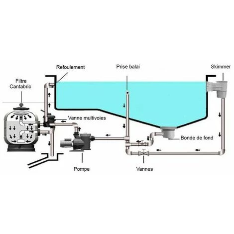 ASTRALPOOL Filtre à Sable Piscine Cantabric 21 M3/h – Image 5
